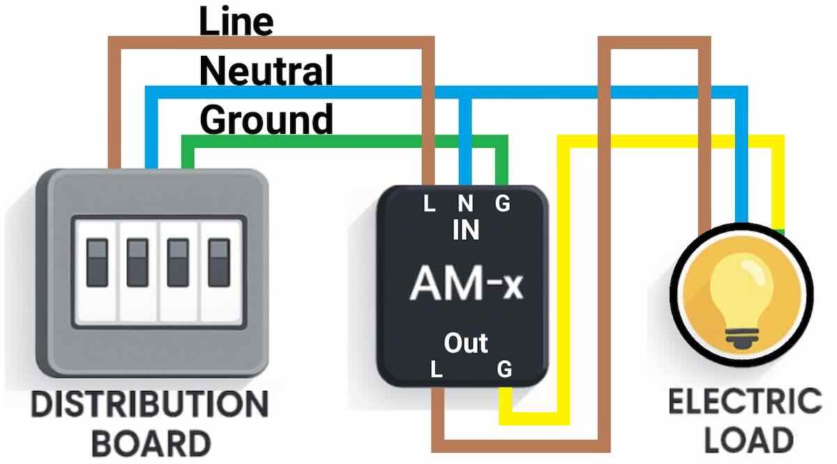 Imagen del Sistema AM-X